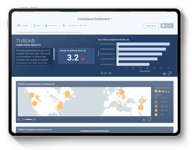 Compliance dashboard